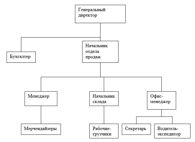 Курсовая работа: Управленческие решения по оптимизации кадрового состава банка